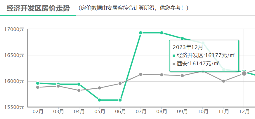 西安房价最新走势，科技与生活的融合影响分析