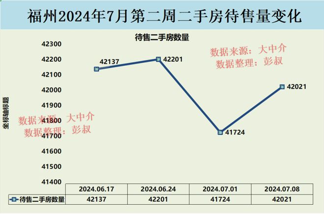 福州最新房价