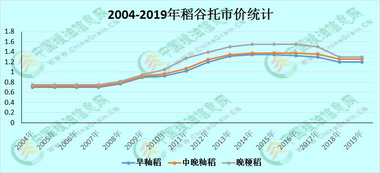 宠物食品挤出机 第168页