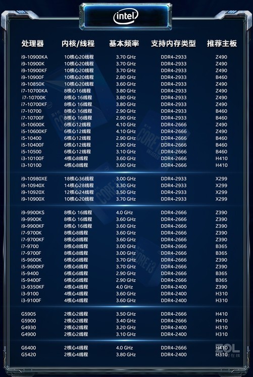 i5最新技术革新及未来展望