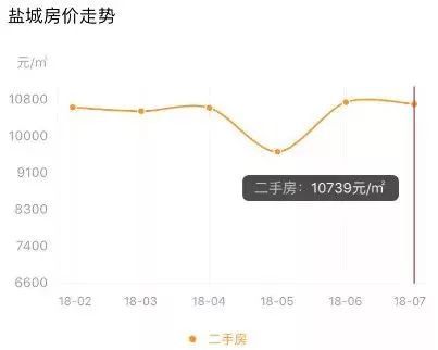 盐城最新房价多维度视角下的深度解析