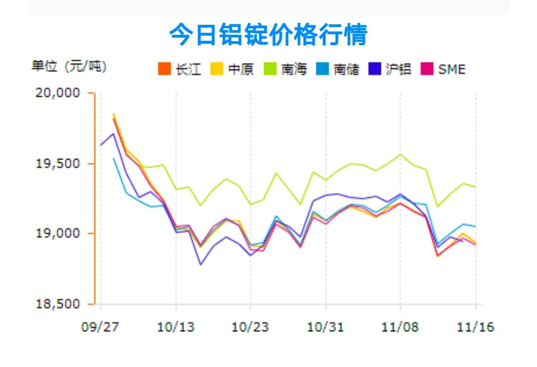 最新铝价趋势，科技引领铝的力量重塑未来