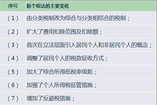 个人所得税最新,个人所得税最新，背景、发展、影响及其在当代社会中的地位