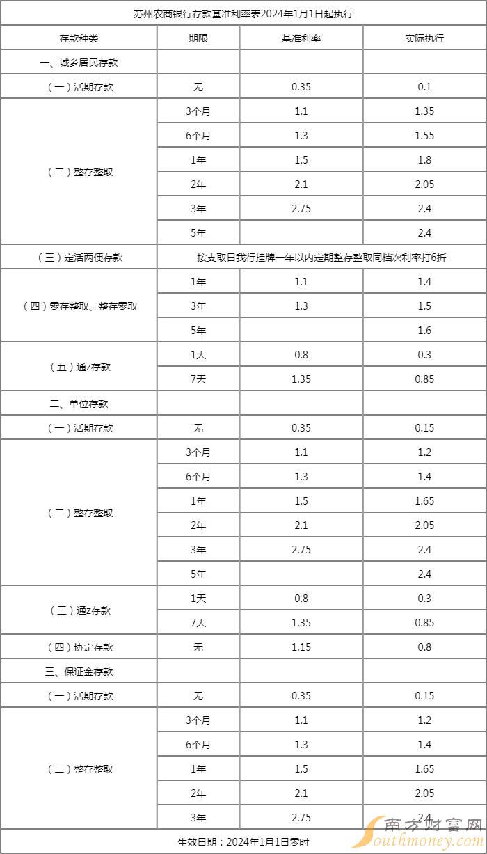 全面解读与洞察，最新存款利率表一览无遗