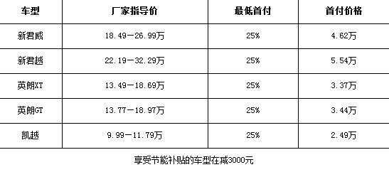 别克最新报价指南，适合初学者与进阶用户的购车参考