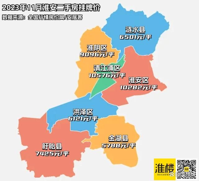 市场走势与购房指南