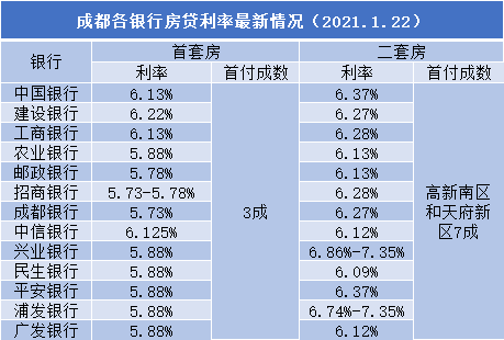 最新银行房贷利率详解及趋势分析