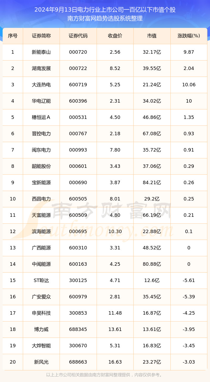 最新上市公司名单探索，小巷深处的惊喜特色小店