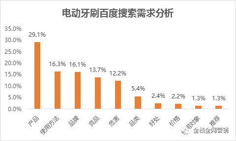 宠物食品挤出机 第157页