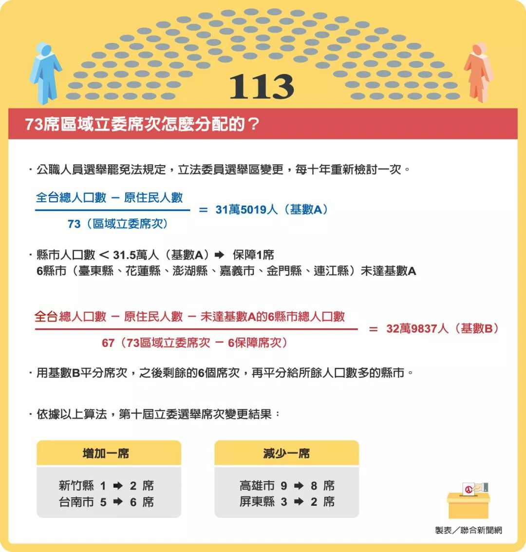台湾最新选举详解，全面步骤指南