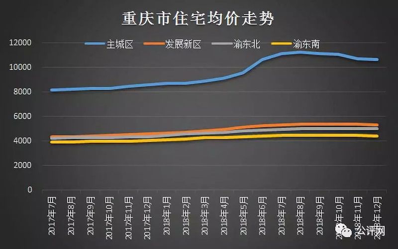 楼价最新动态深度解读，楼市走向揭秘！