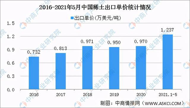 最新稀土价格动态，变化中的机遇与学习的自信与成就感