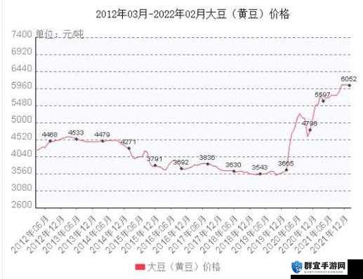 大豆最新行情