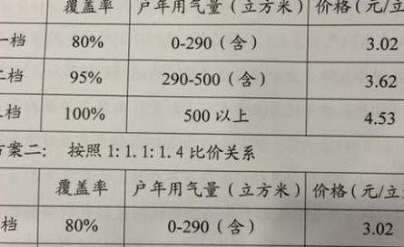 液化气最新价格全面解读，最新行情一目了然！