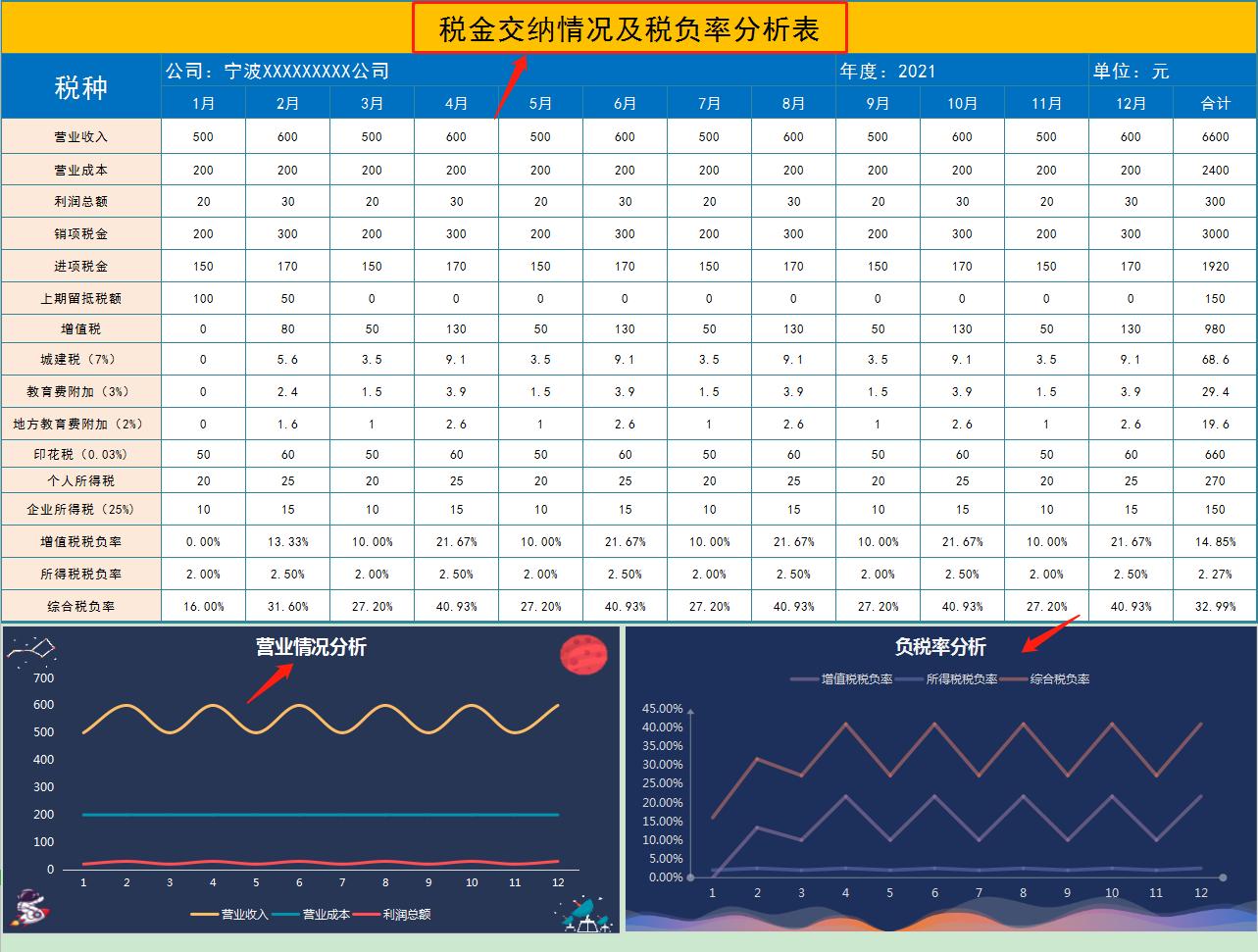 最新财务报表解读，三大要点深度剖析财务数据
