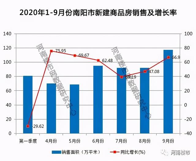 南阳最新房价揭秘，心动不如行动！