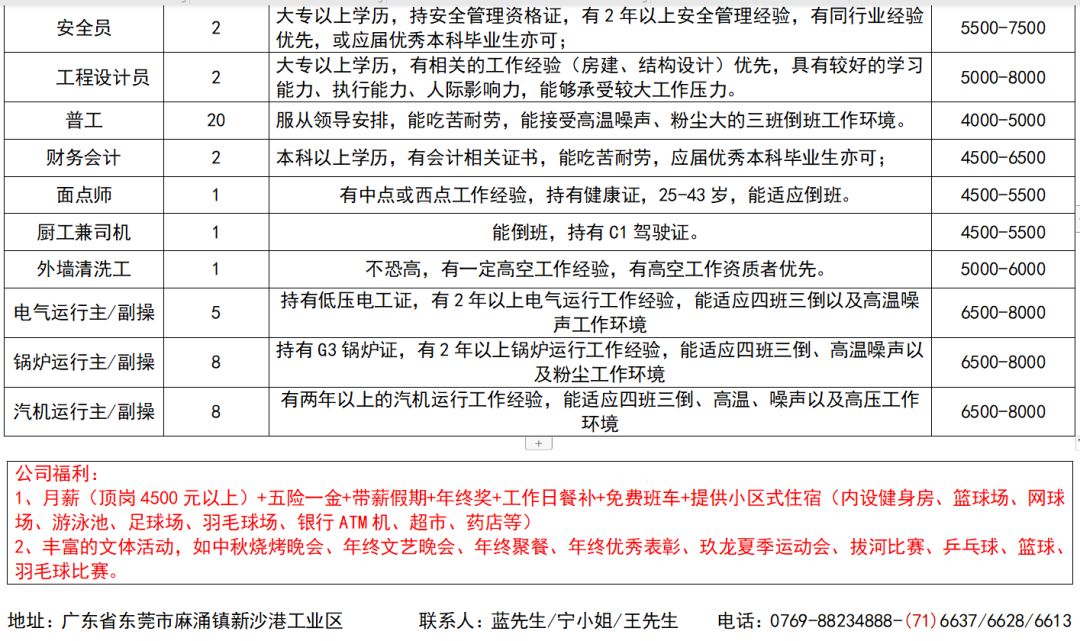 漳州最新招聘，职业发展的理想选择平台