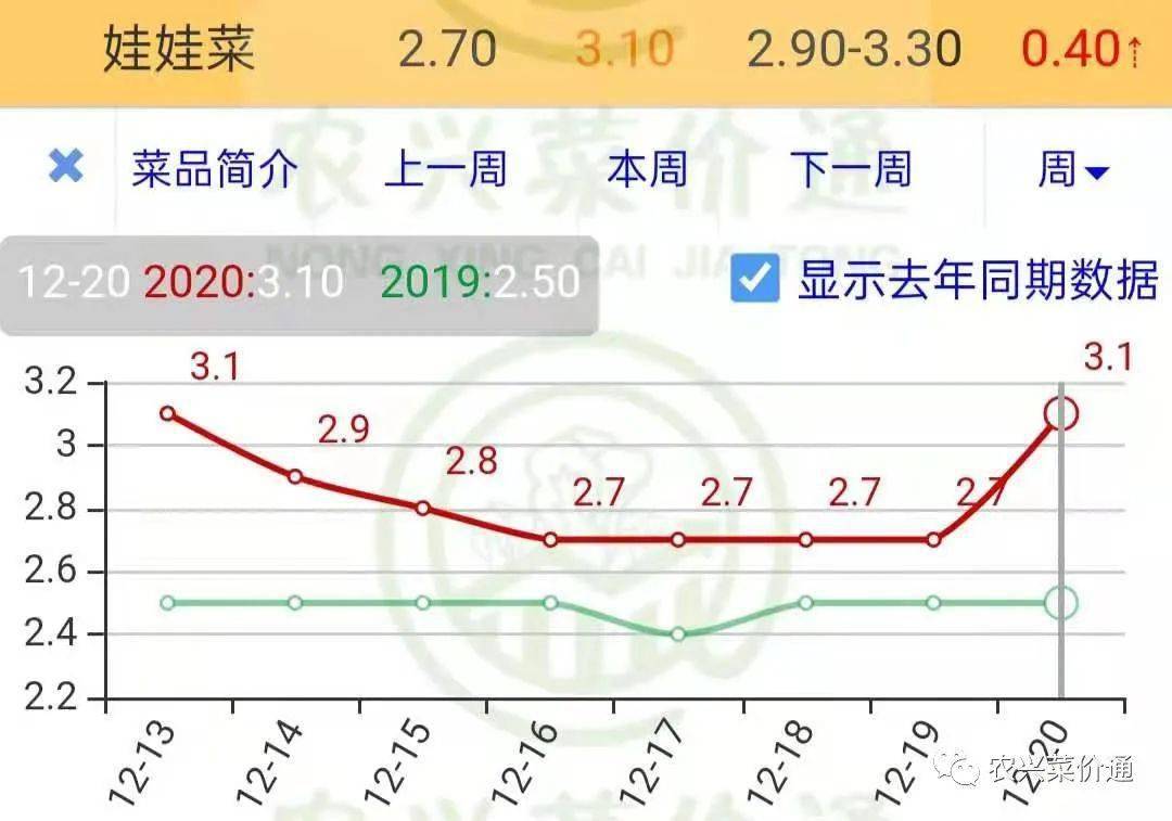 保定最新房价走势分析，市场趋势与个人观点分享