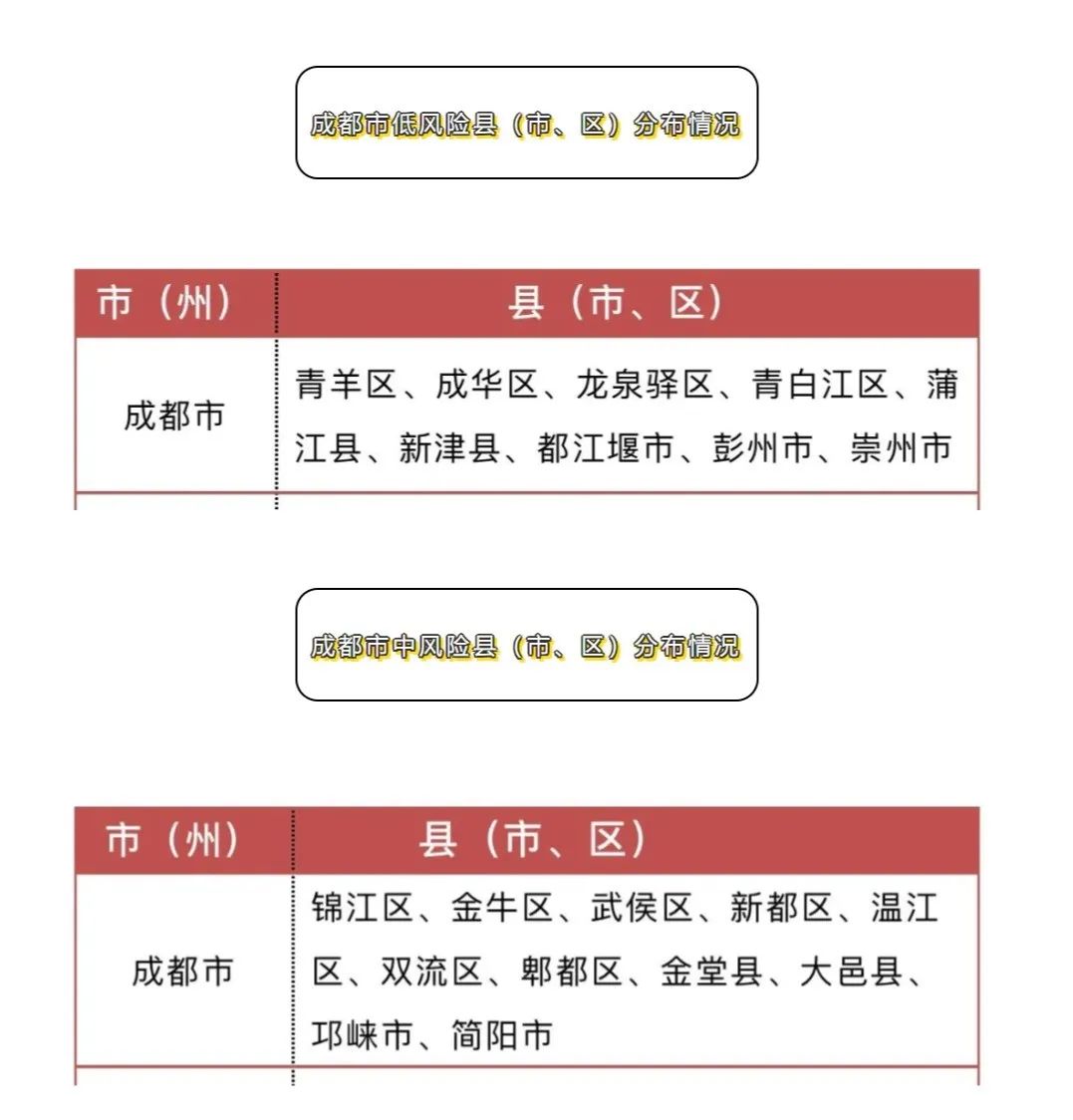 成都市最新疫情状况论述