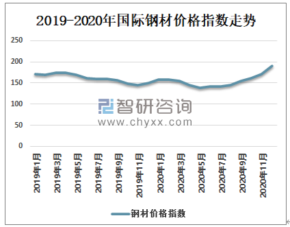 钢材价格最新行情概览，市场走势分析与观点阐述