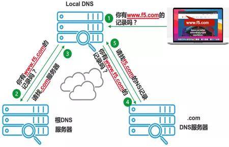 最新DNS技术，解锁潜能，驾驭变化，成就无限可能