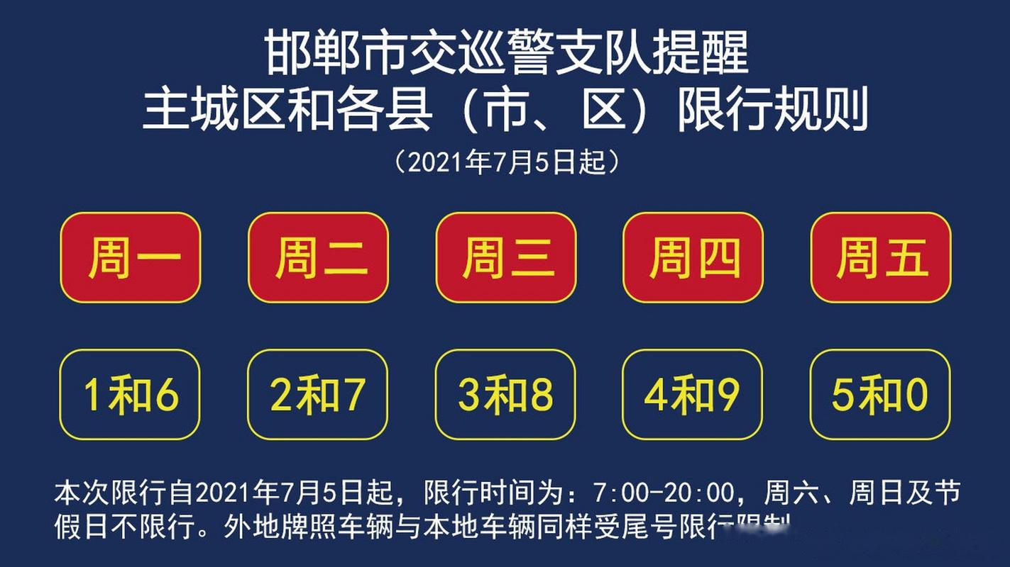 车辆限行影响分析