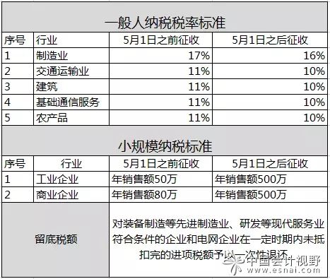 增值税税率最新详解，最新增值税税率操作指南与步骤