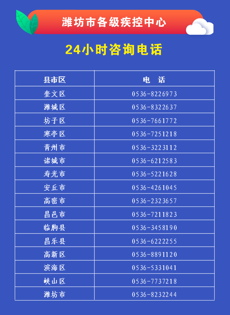潍坊疫情最新消息，详细应对疫情步骤指南