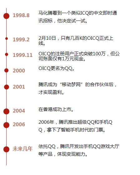 2017最新QQ，自信铸就的励志之旅