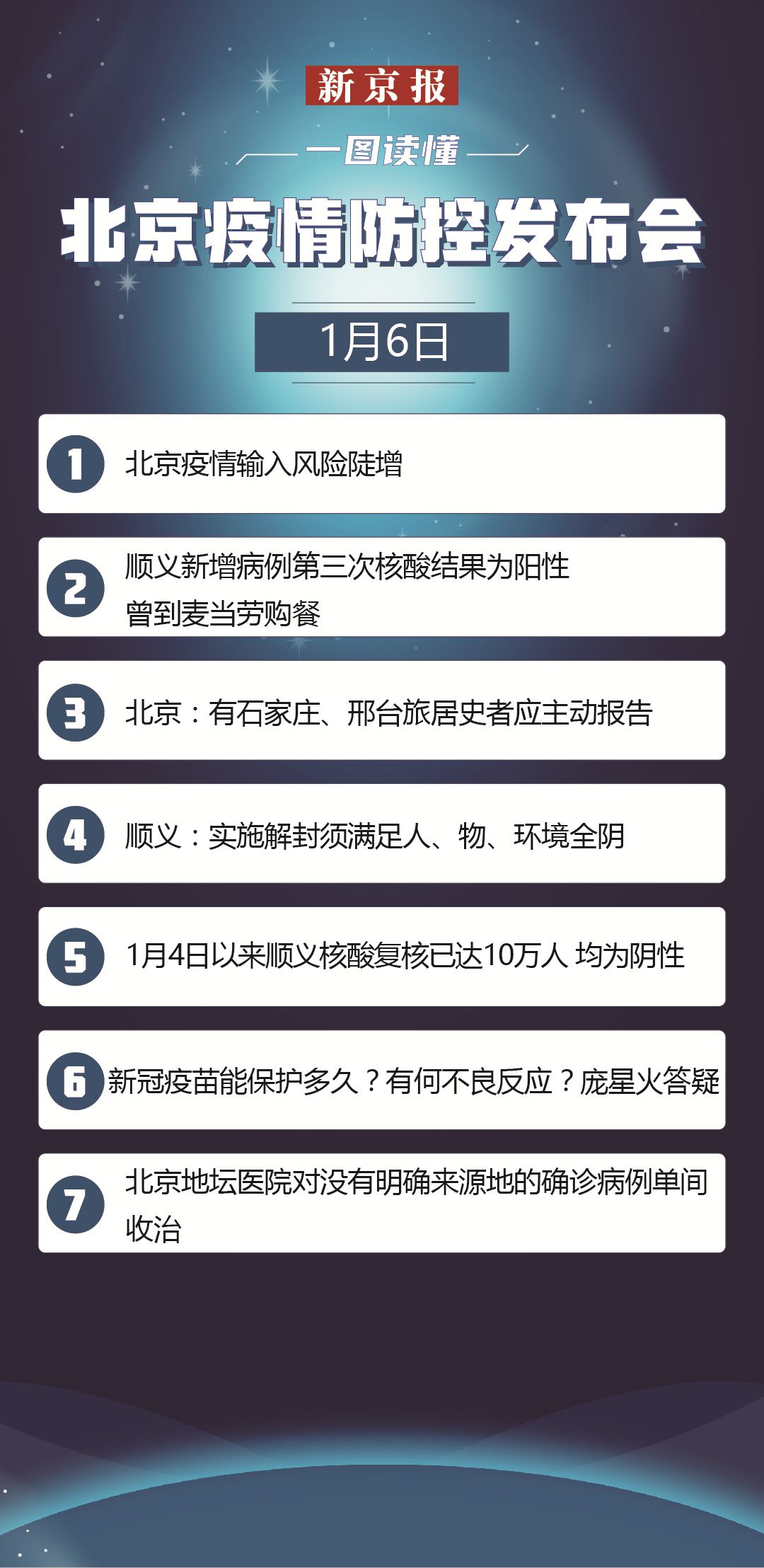 北京疫情最新动态及观点论述