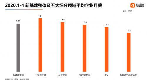科技重塑薪酬体系，最新工资标准开启智能生活新纪元