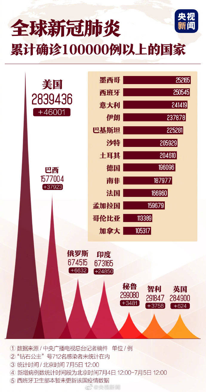 巴西新冠疫情最新动态