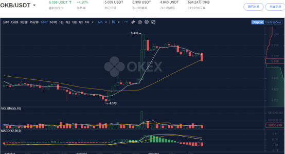 最新胚布行情深度解析，获取市场趋势的实用指南