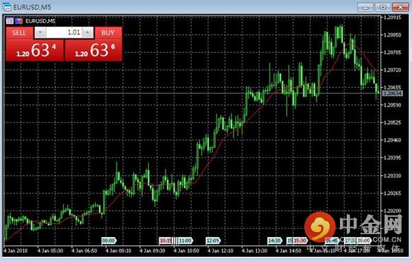 金自天正最新资讯，日常小趣事与真挚友情的分享