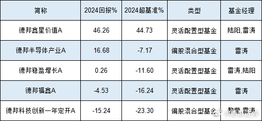 金雷最新持股动向