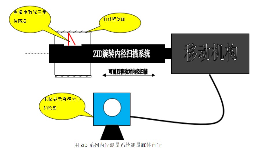 弱网锁技术革新