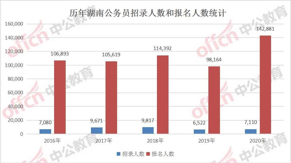 湖南人口最新动态