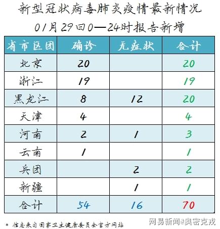最新地区肺炎全面解读及应对策略