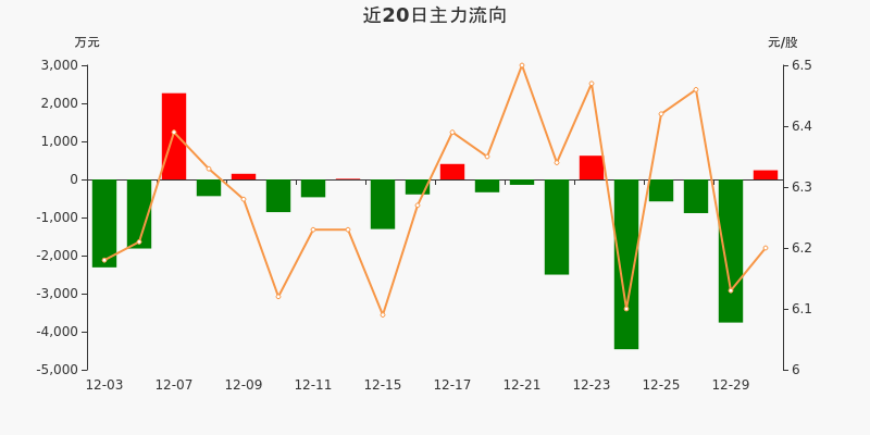 LV最新邮差，时尚与科技的完美融合