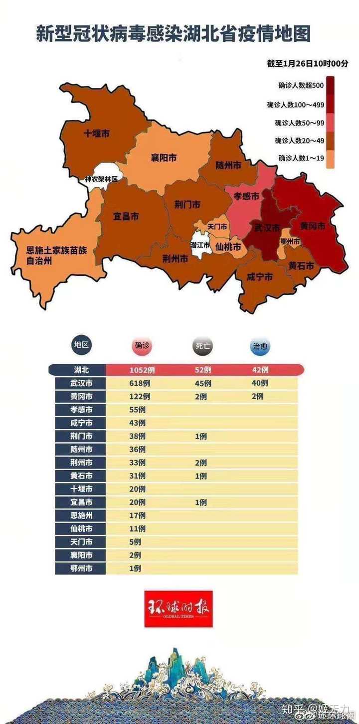 湖北最新疫情北侧动态更新