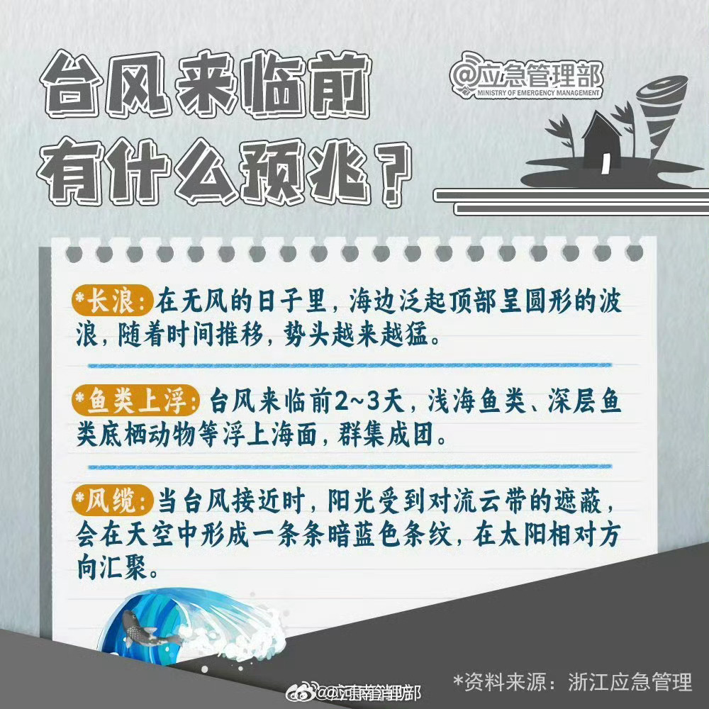 清远最新台风消息及防范步骤指南