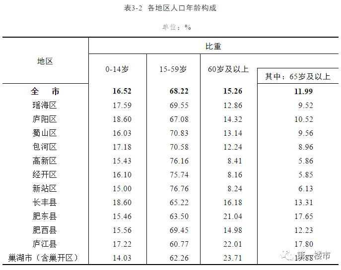 合肥最新人口统计背后的温馨故事