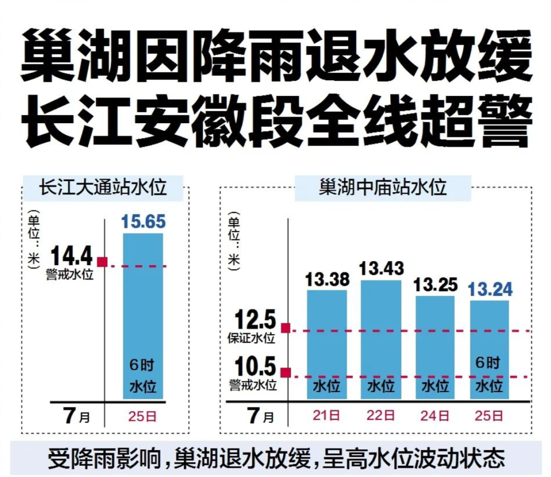 安徽合肥汛情实时更新，关注最新汛情发展