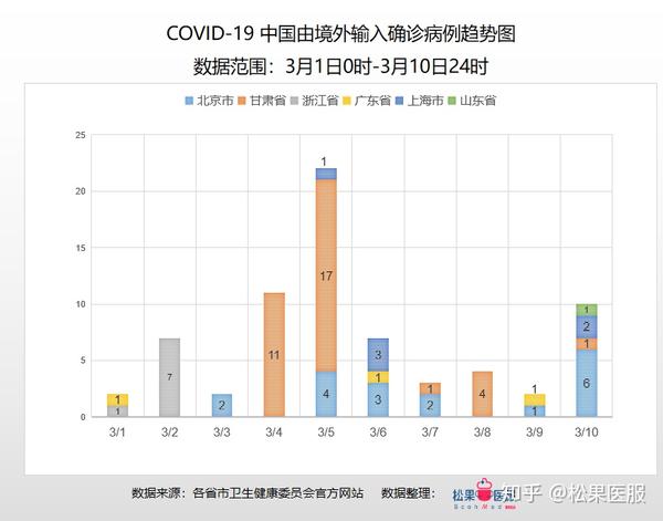 每日疫情数据更新及获取步骤指南