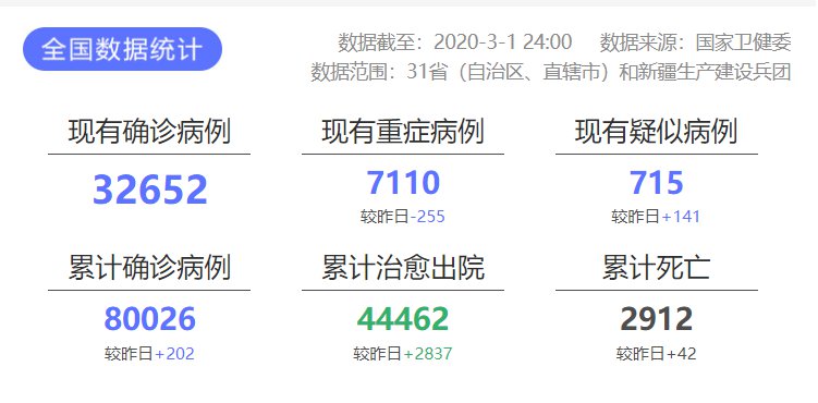 最新疫情全面更新，最新统计数据与消息汇总