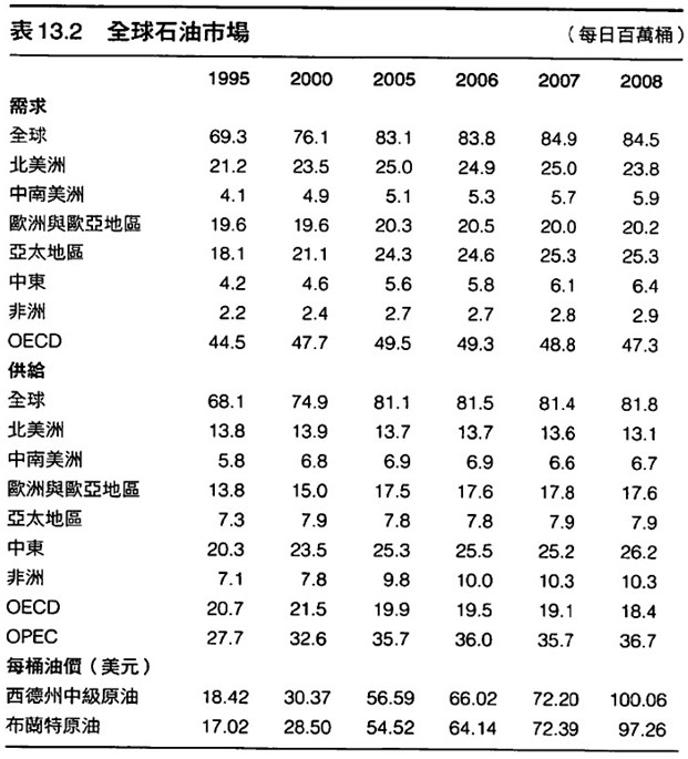宠物食品挤出机 第88页