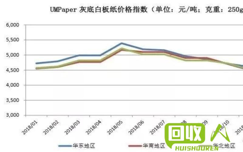 玖龙废纸回收价最新动态，市场走势、影响因素及前景展望分析
