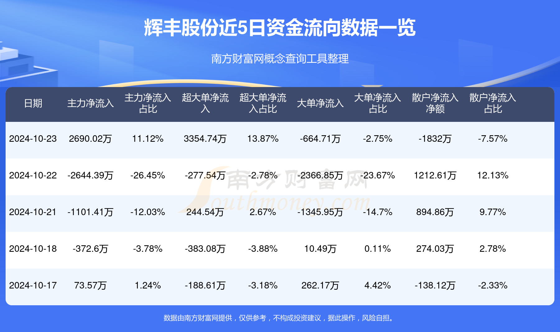 辉丰股票行情，探究其在特定领域或时代中的位置与影响力