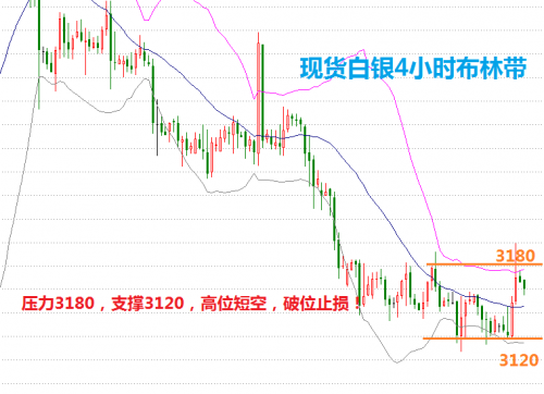 今日白银行情最新动态更新
