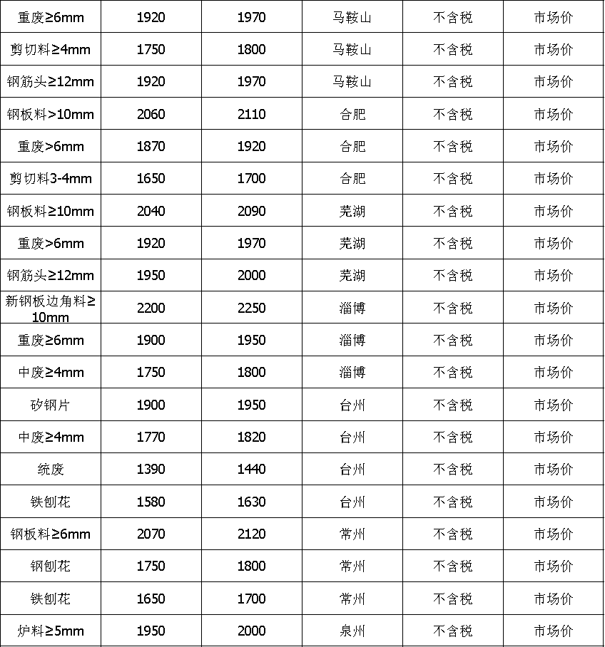 趋势分析